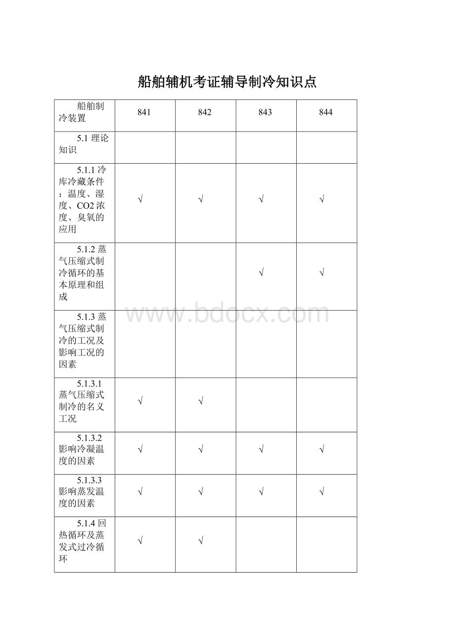 船舶辅机考证辅导制冷知识点Word文档格式.docx