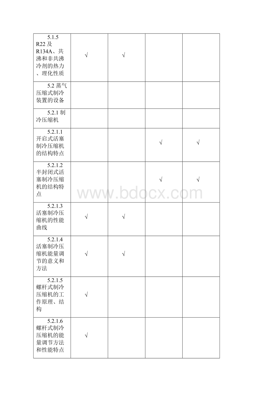 船舶辅机考证辅导制冷知识点Word文档格式.docx_第2页