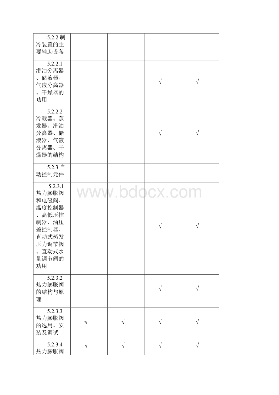 船舶辅机考证辅导制冷知识点.docx_第3页