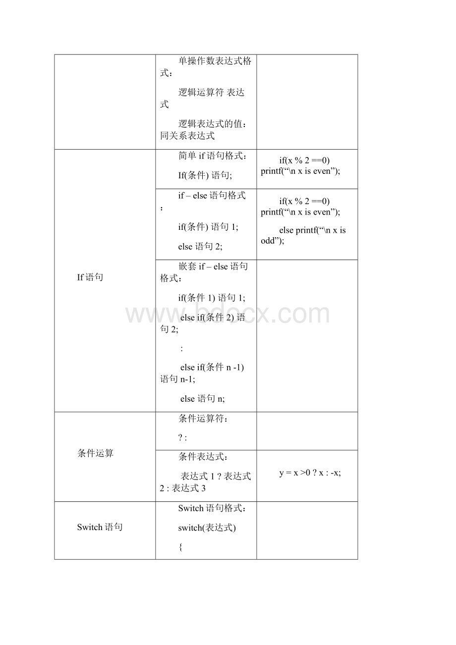 c语言3选择结构流程及应用文档格式.docx_第2页