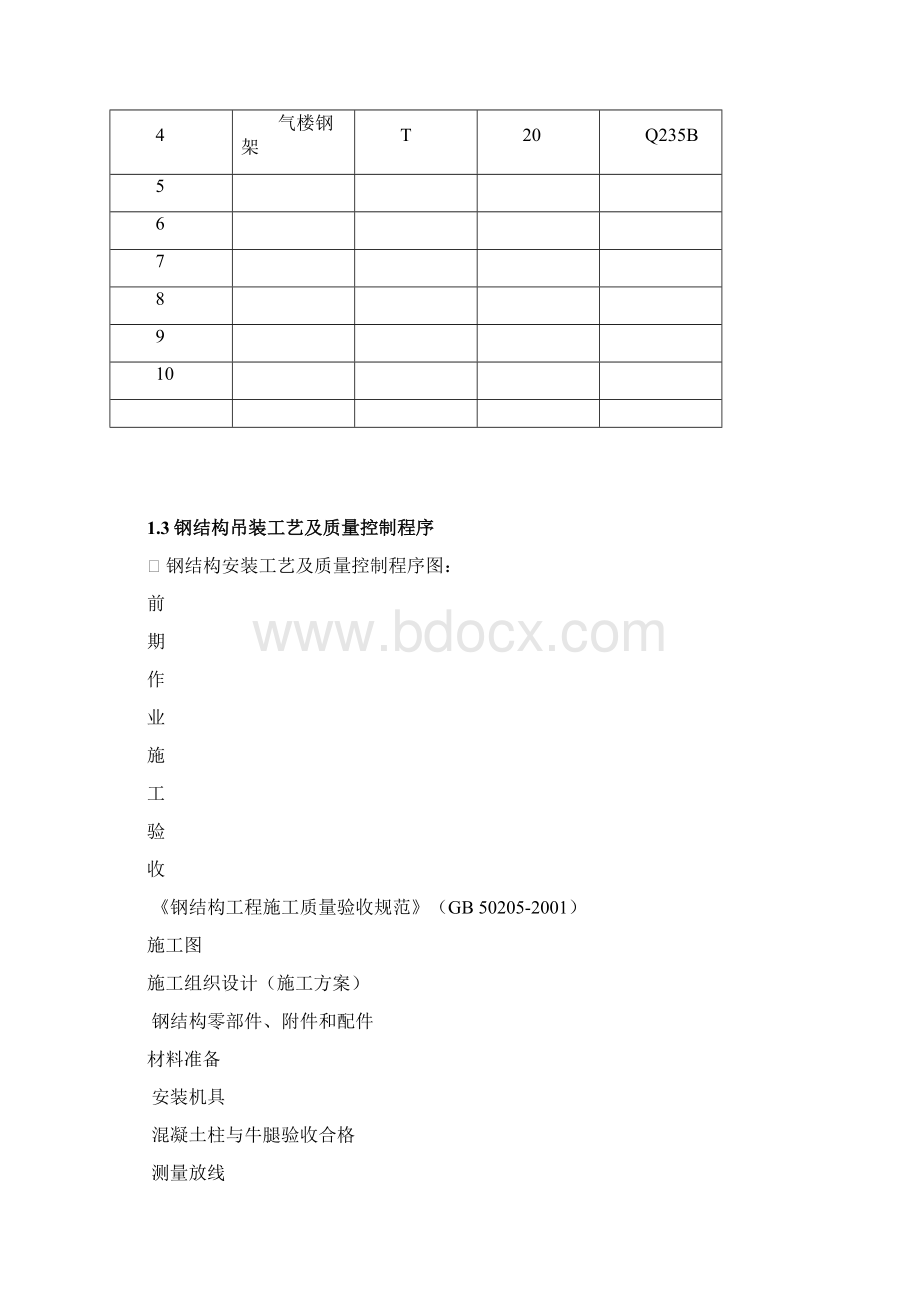 钢结构吊装专项方案.docx_第2页