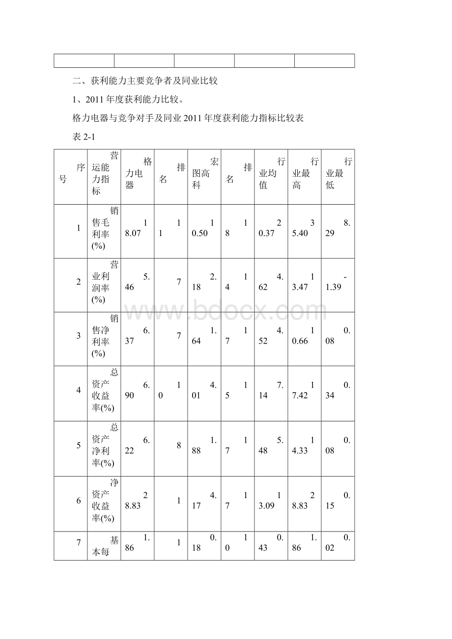 03任务格力电器获利能力分析.docx_第2页