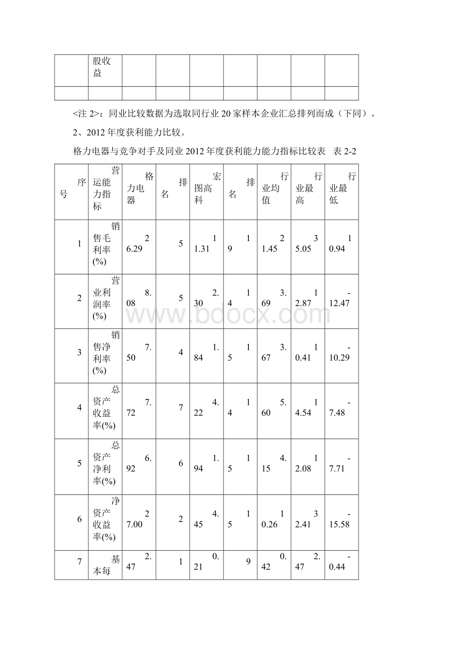 03任务格力电器获利能力分析.docx_第3页