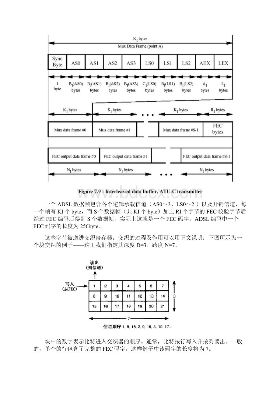 读ADSL常用参数详解BCMWord文件下载.docx_第3页