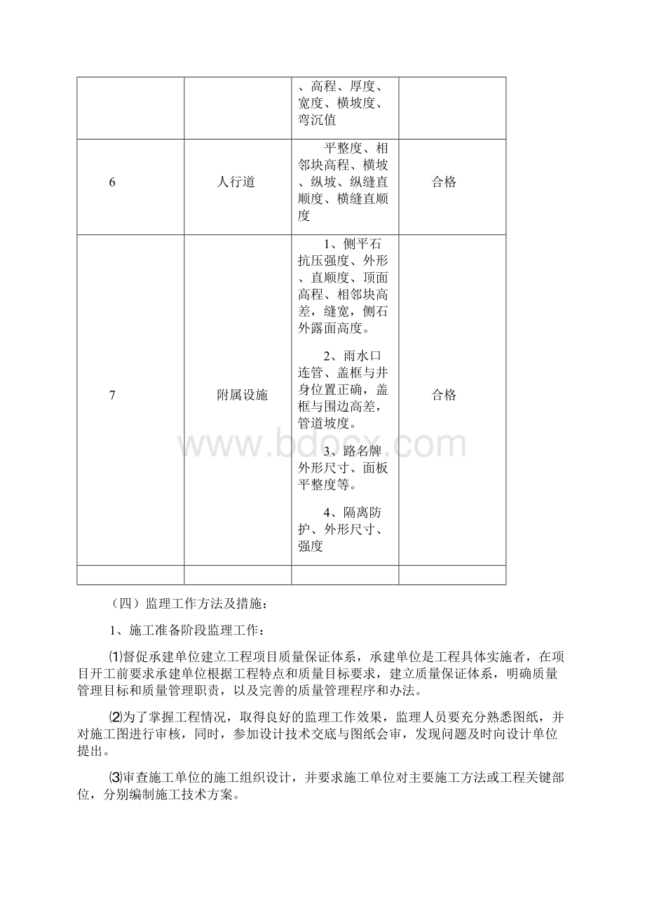 城市道路工程监理实施细则.docx_第3页