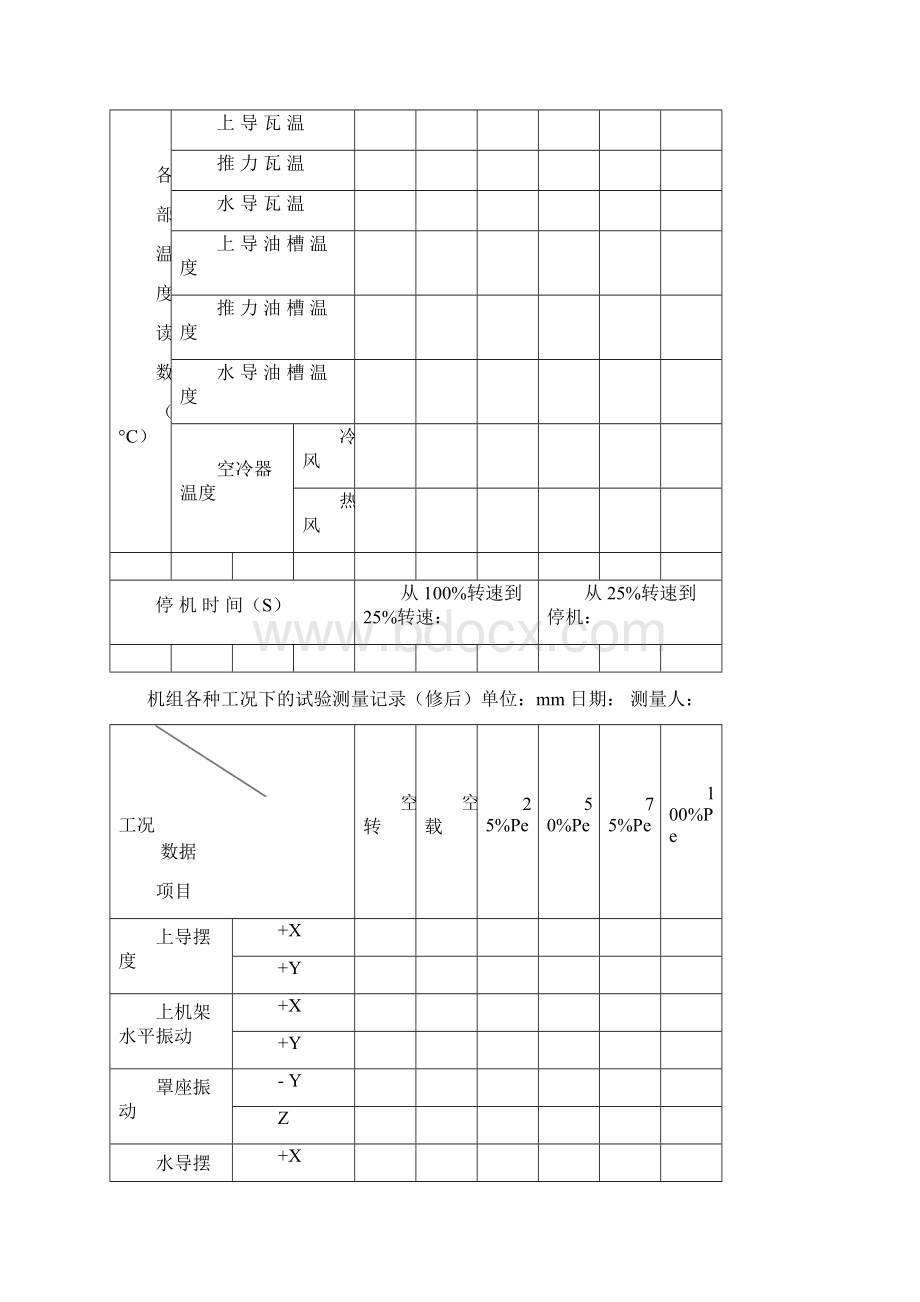 发电机检修试验报告.docx_第3页