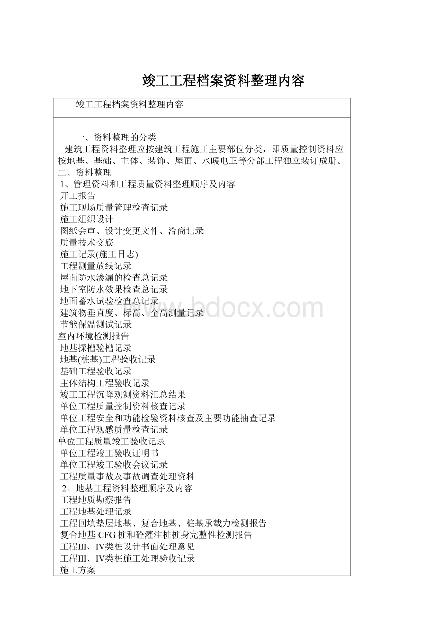 竣工工程档案资料整理内容Word文档下载推荐.docx