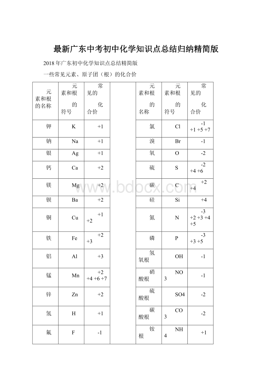 最新广东中考初中化学知识点总结归纳精简版Word文档格式.docx