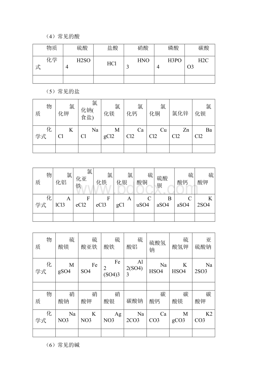 最新广东中考初中化学知识点总结归纳精简版Word文档格式.docx_第3页