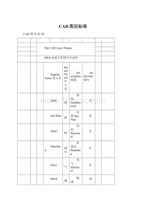 CAD图层标准.docx