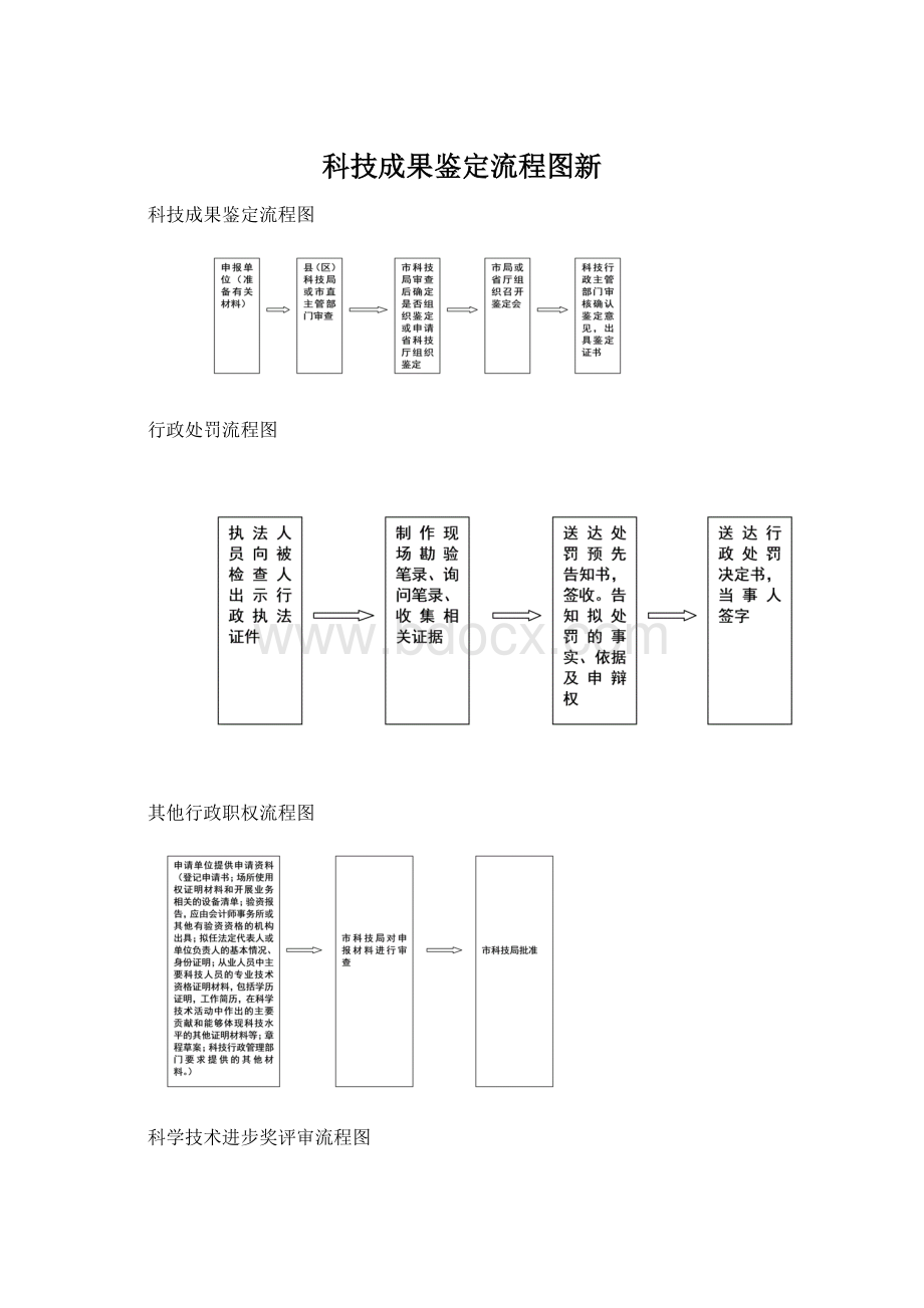 科技成果鉴定流程图新文档格式.docx