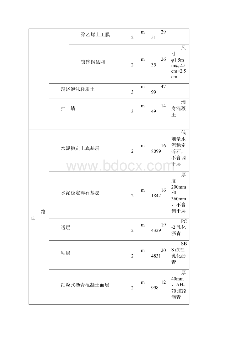 淮安快速路一期HAKSL5标段施组文档格式.docx_第3页