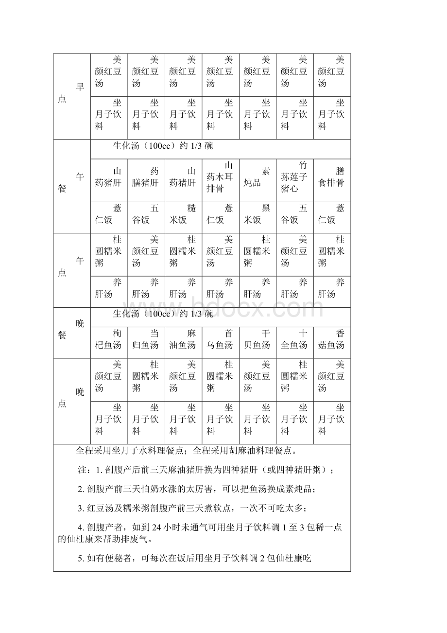 庄淑旗月子餐食谱文档格式.docx_第2页