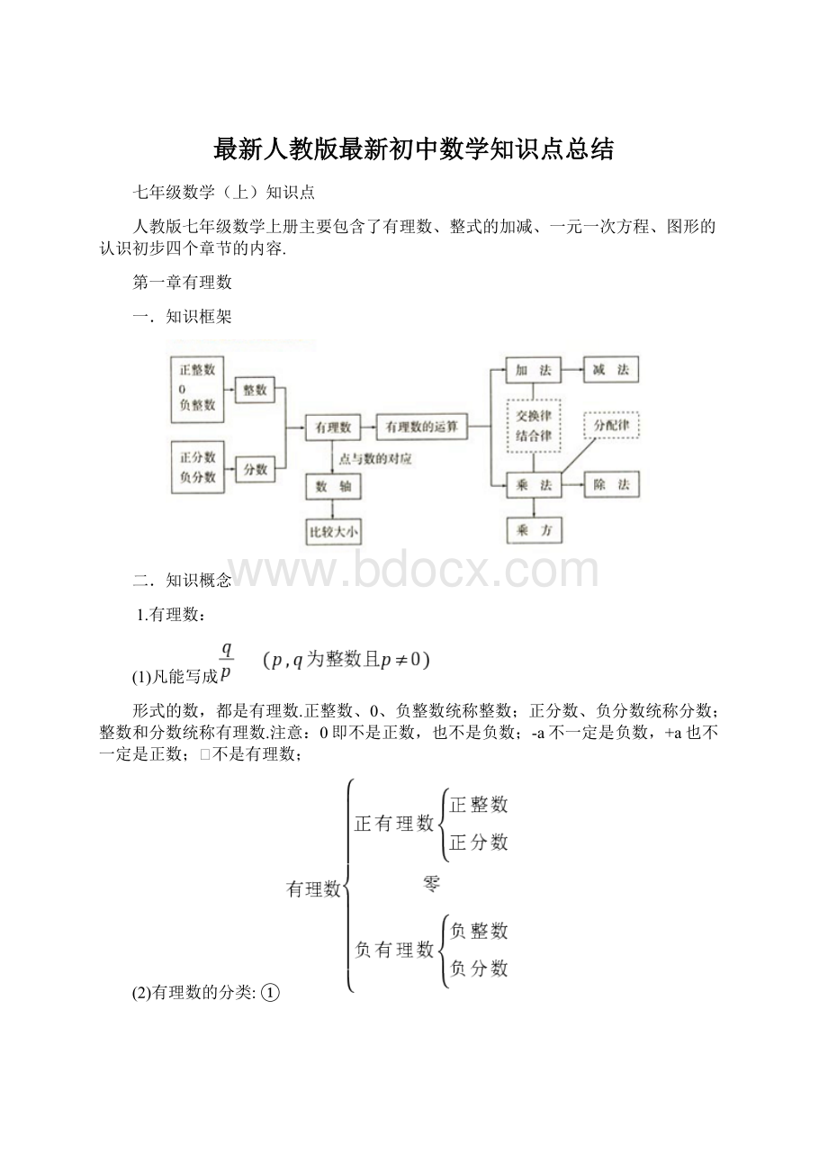 最新人教版最新初中数学知识点总结.docx_第1页