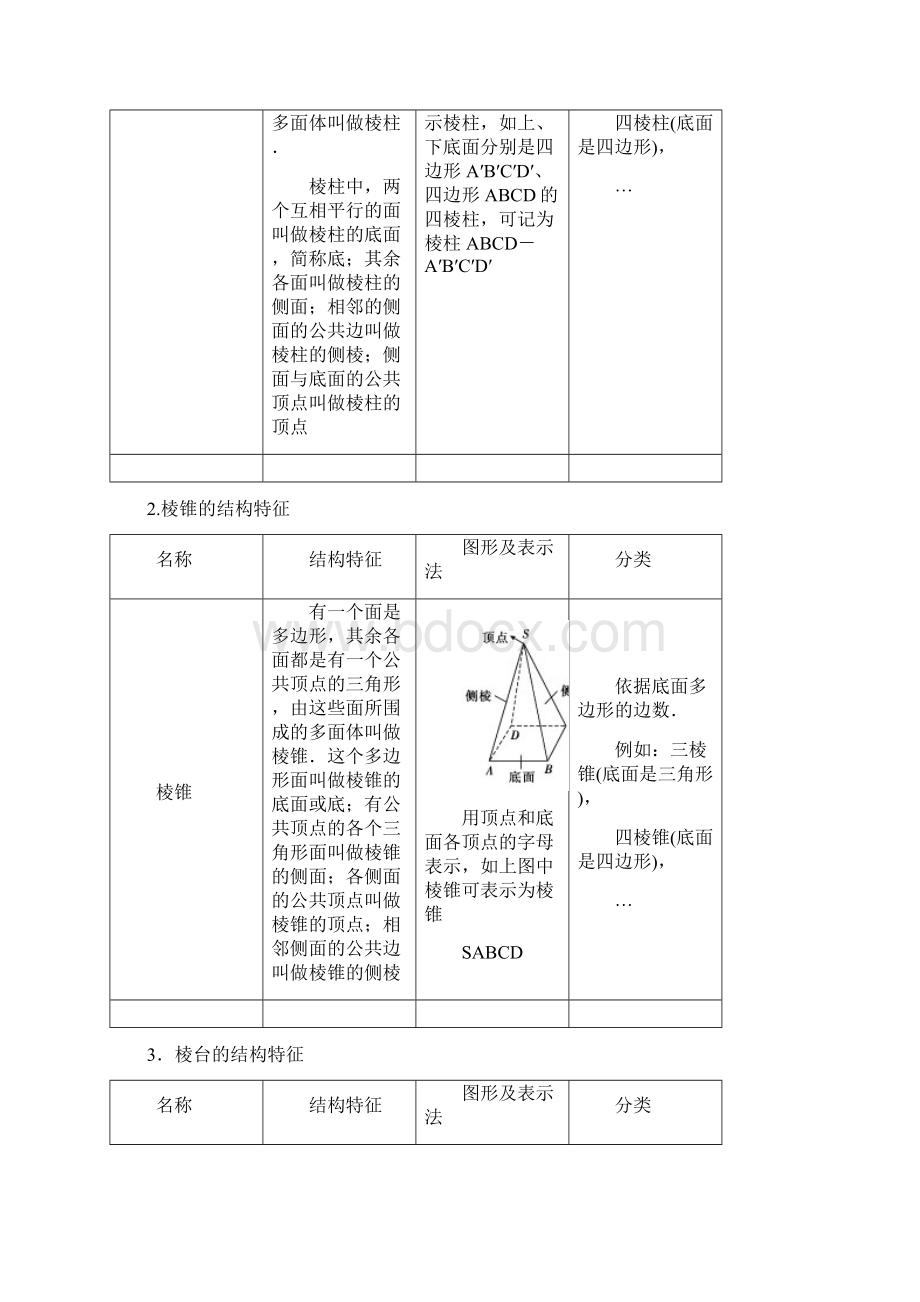 1718版 第1章 11 第1课时 棱柱棱锥棱台的结构特征文档格式.docx_第3页