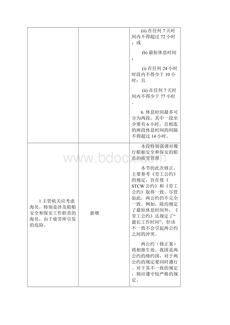 11值班规则修订内容.docx_第2页