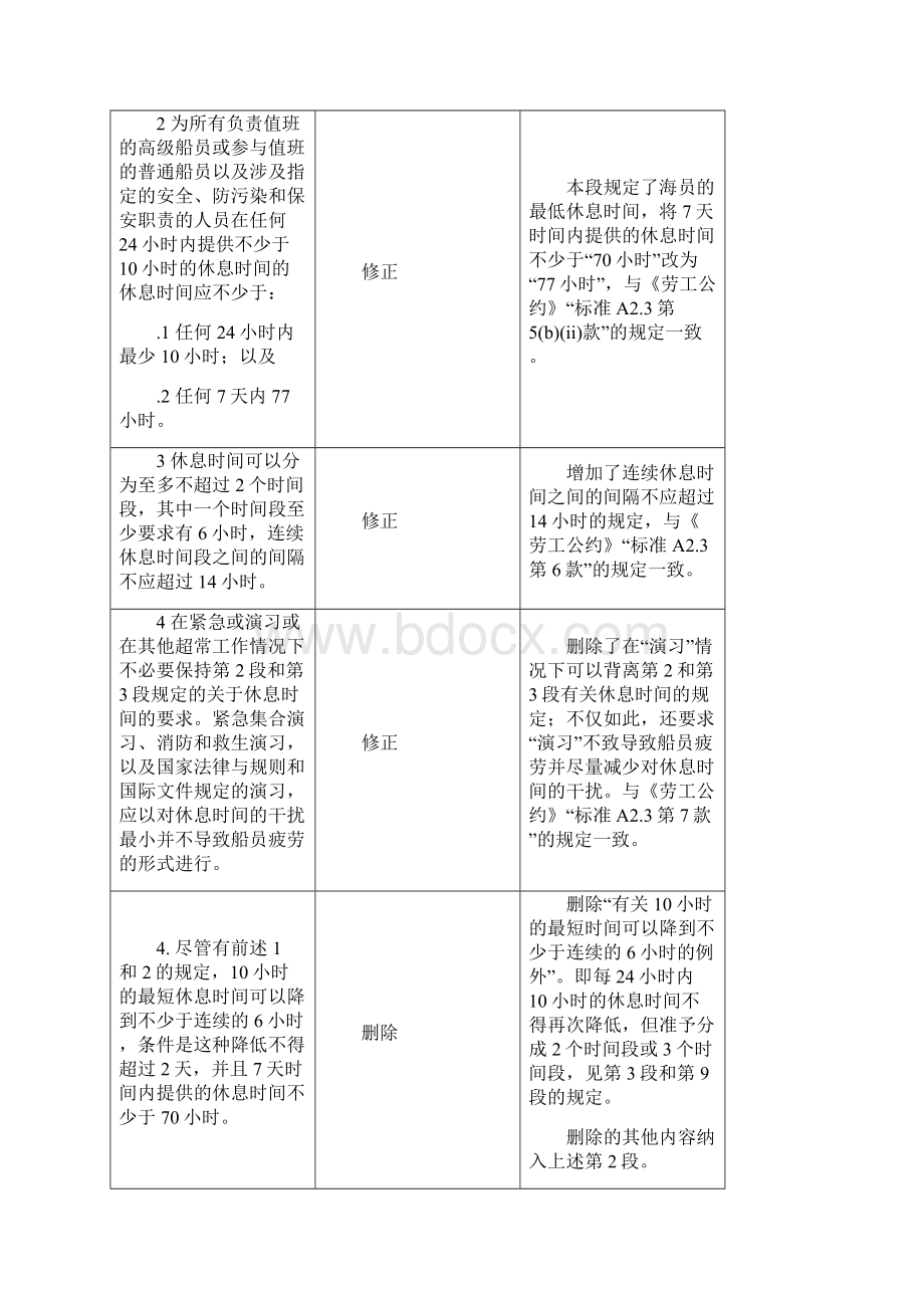 11值班规则修订内容文档格式.docx_第3页