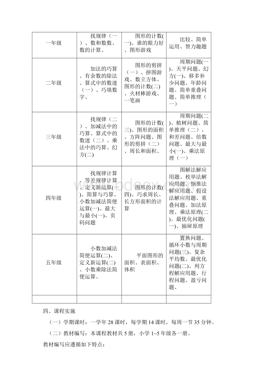 数学特色课程方案精品文档格式.docx_第2页