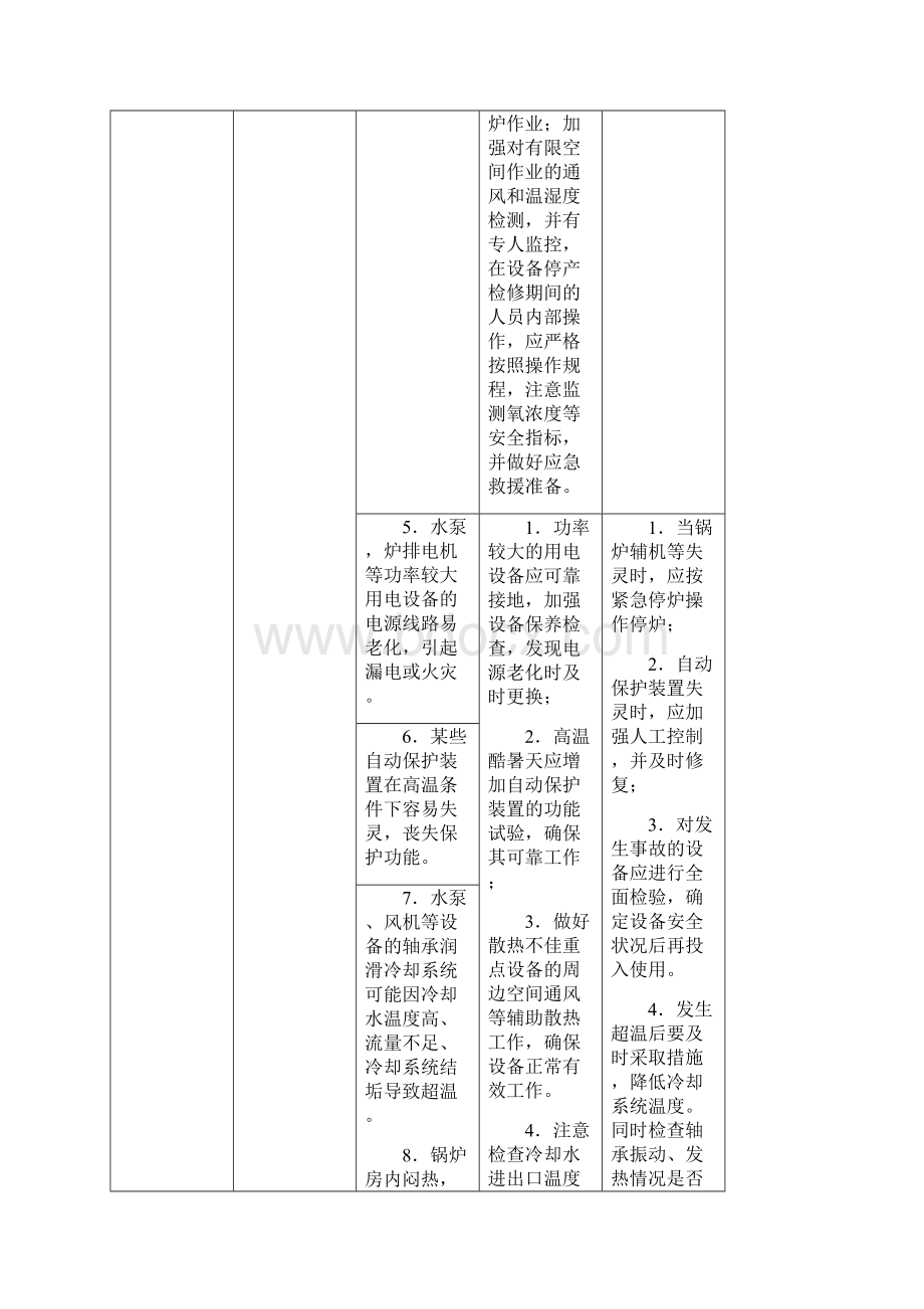 极端天气和灾害下特种设备安全应急指南Word文档格式.docx_第2页