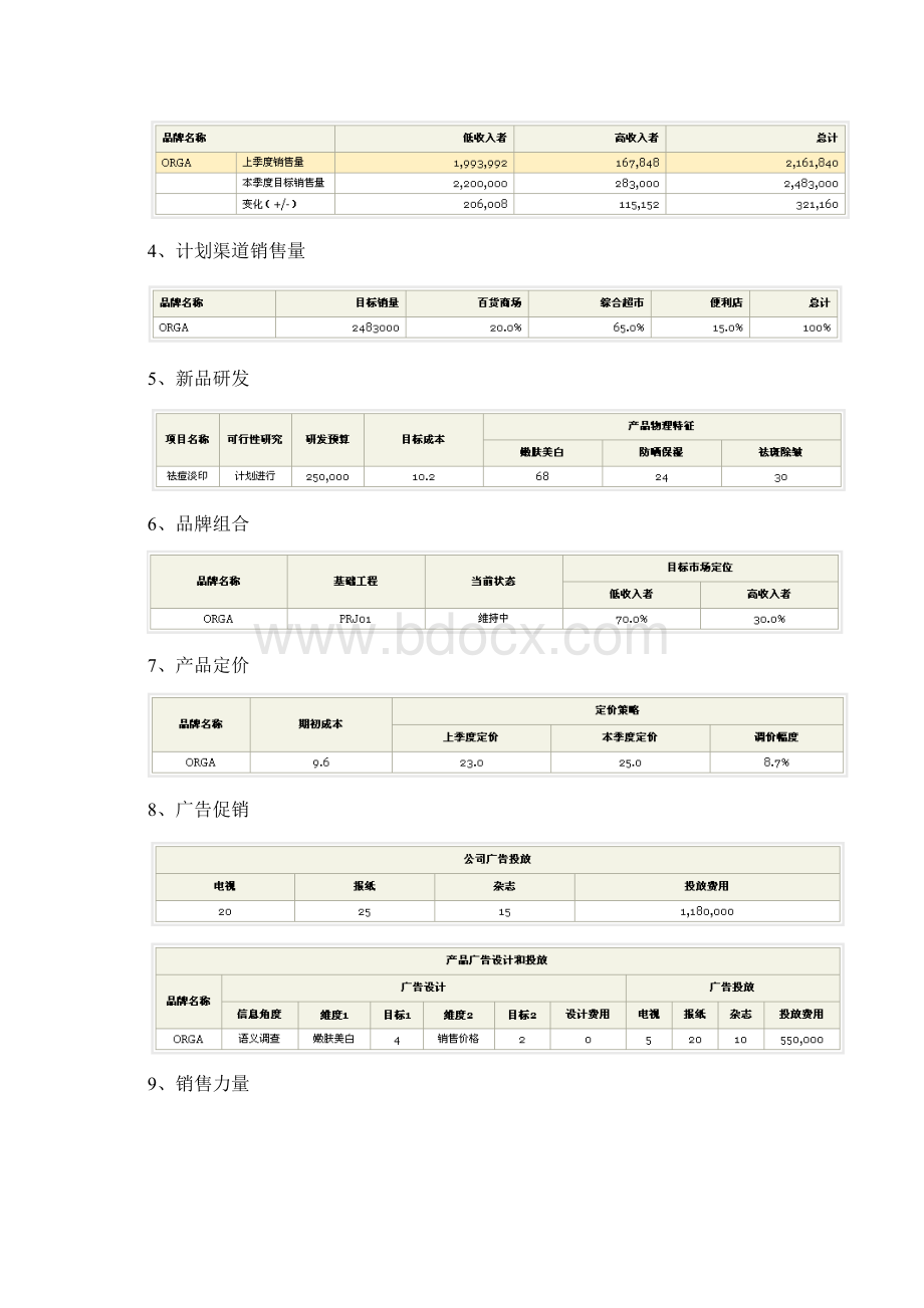 simmarketing 市场营销操作实验报告范本模板.docx_第3页