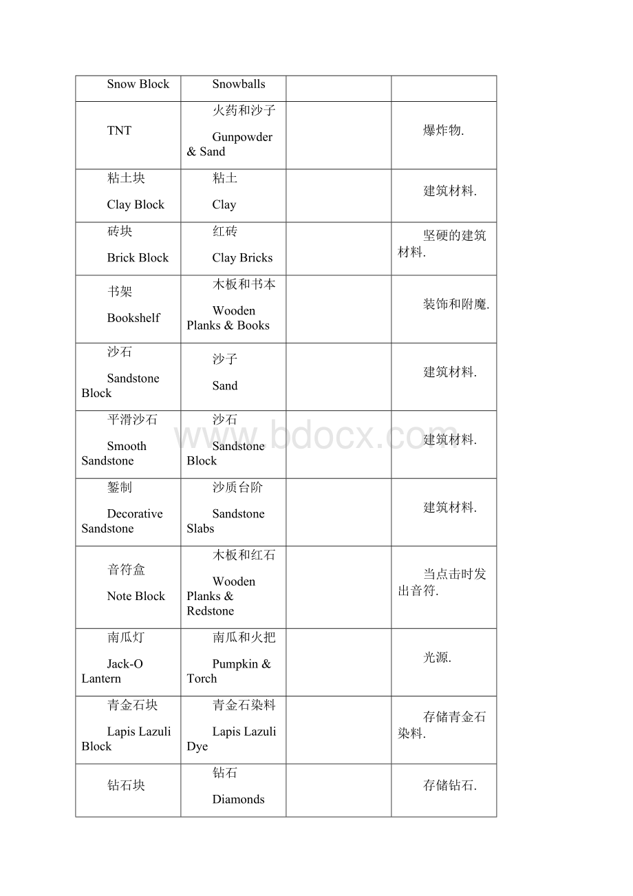 我的世界合成表配方大全.docx_第3页