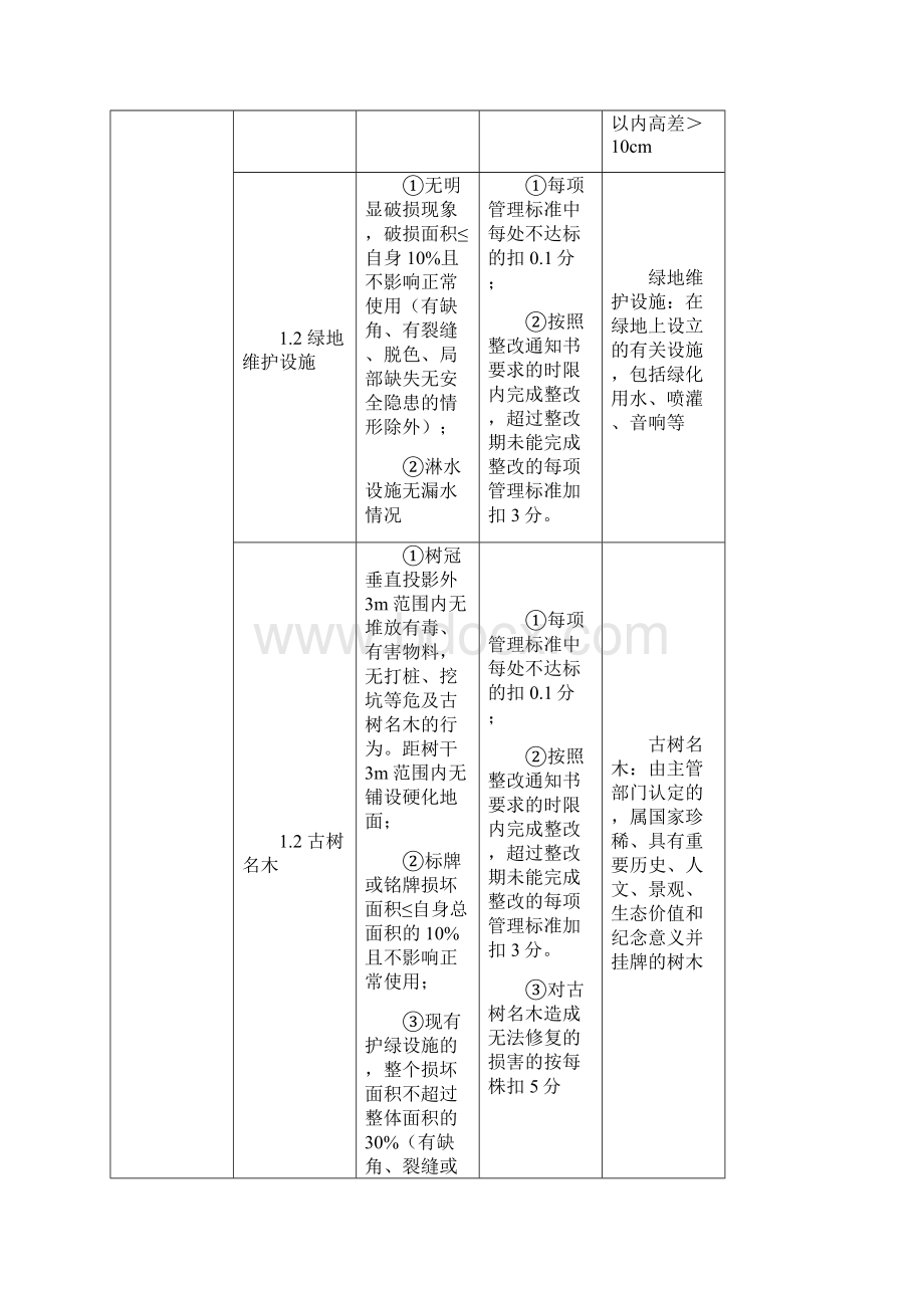 PPP项目运营维护期绩效考核细则.docx_第3页