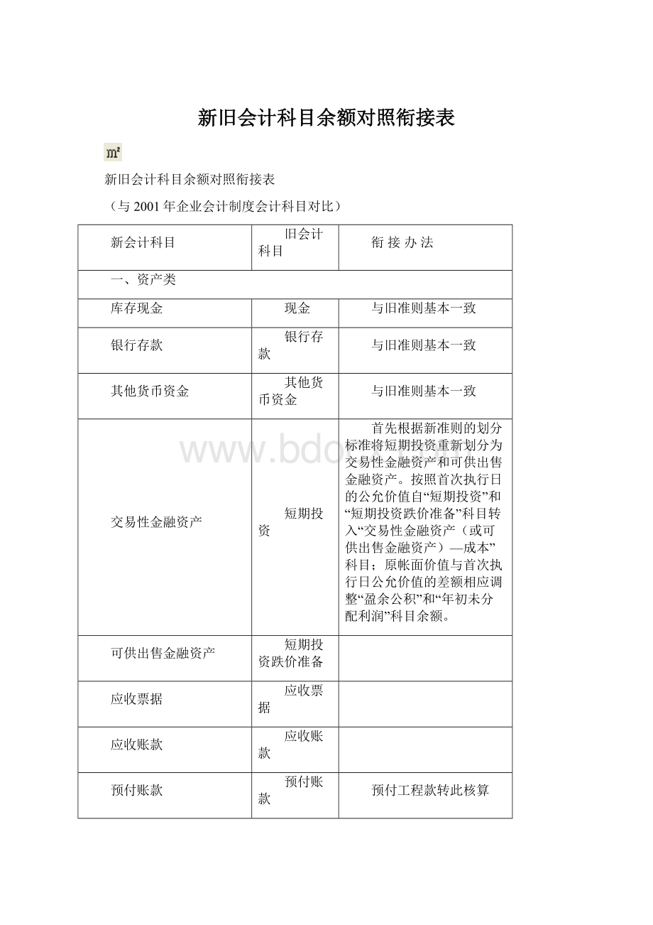 新旧会计科目余额对照衔接表.docx_第1页