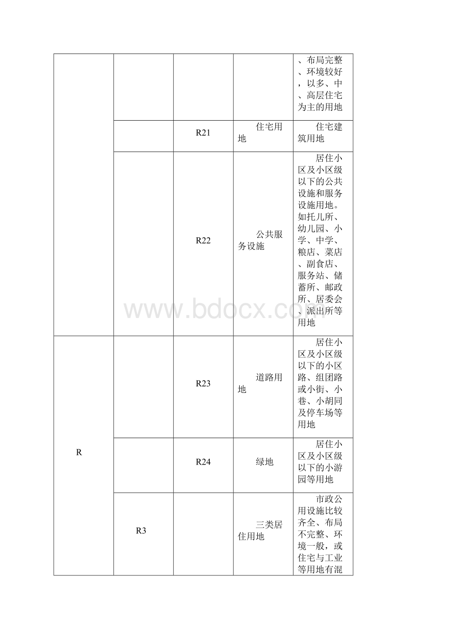 城市用地分类与规划建设用地标准Word格式文档下载.docx_第3页