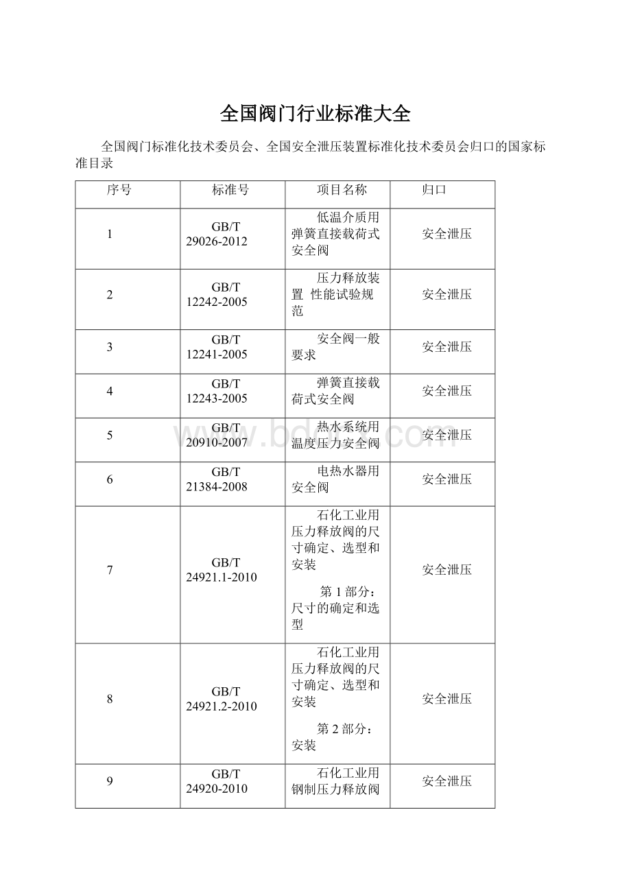 全国阀门行业标准大全Word格式.docx