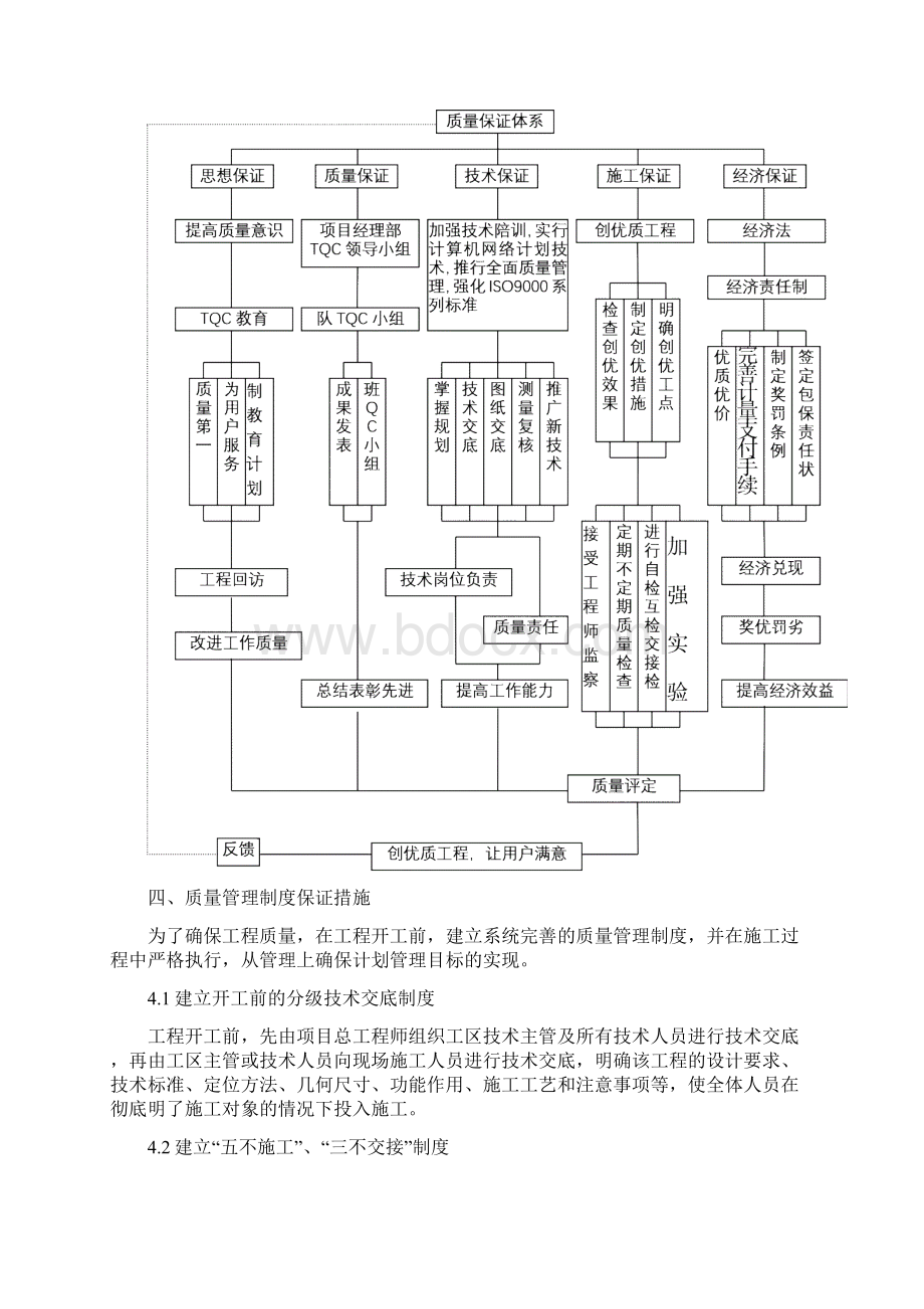 质量计划目标和质量保证措施.docx_第3页