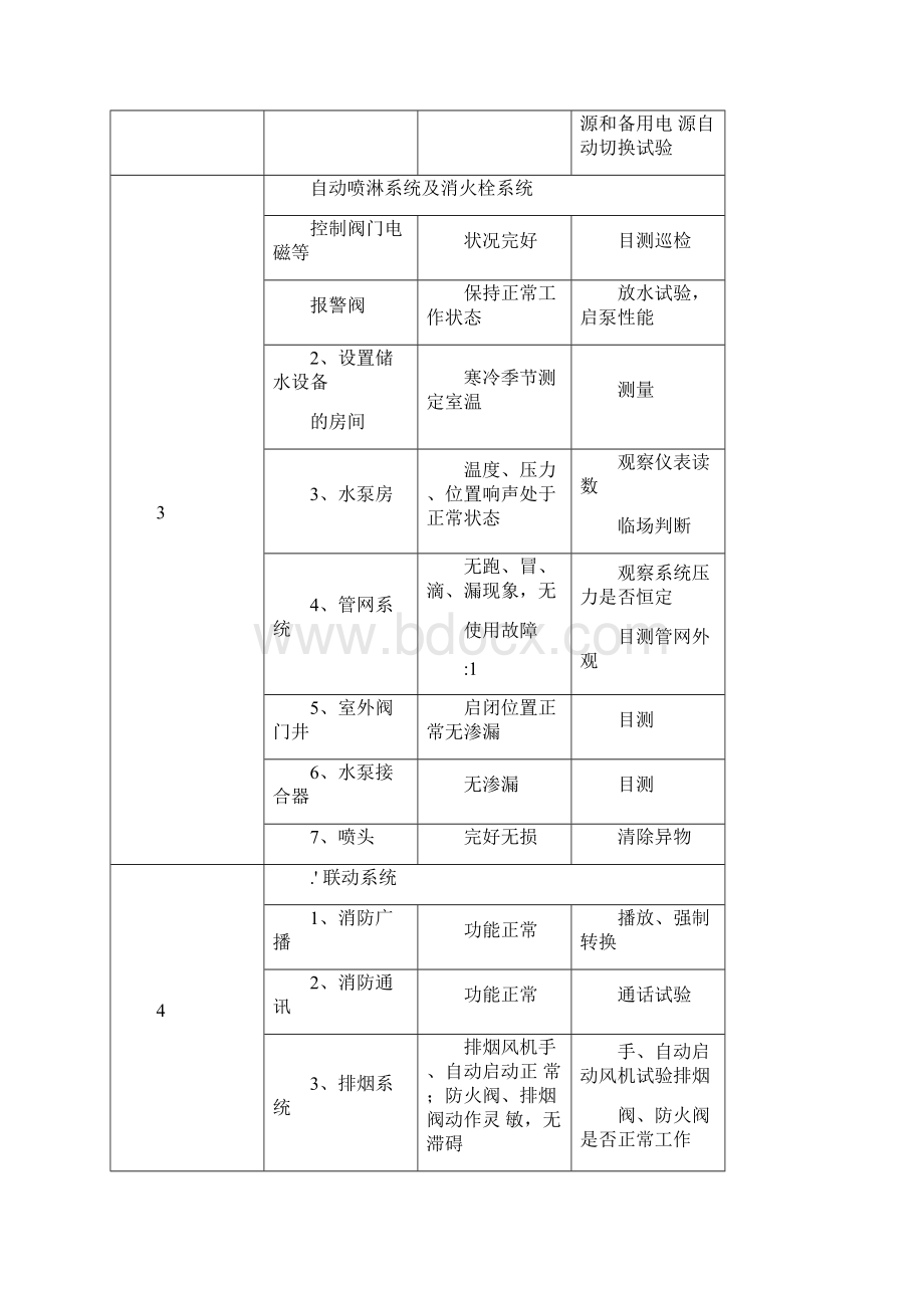 消防维保记录表格模板Word文档下载推荐.docx_第3页