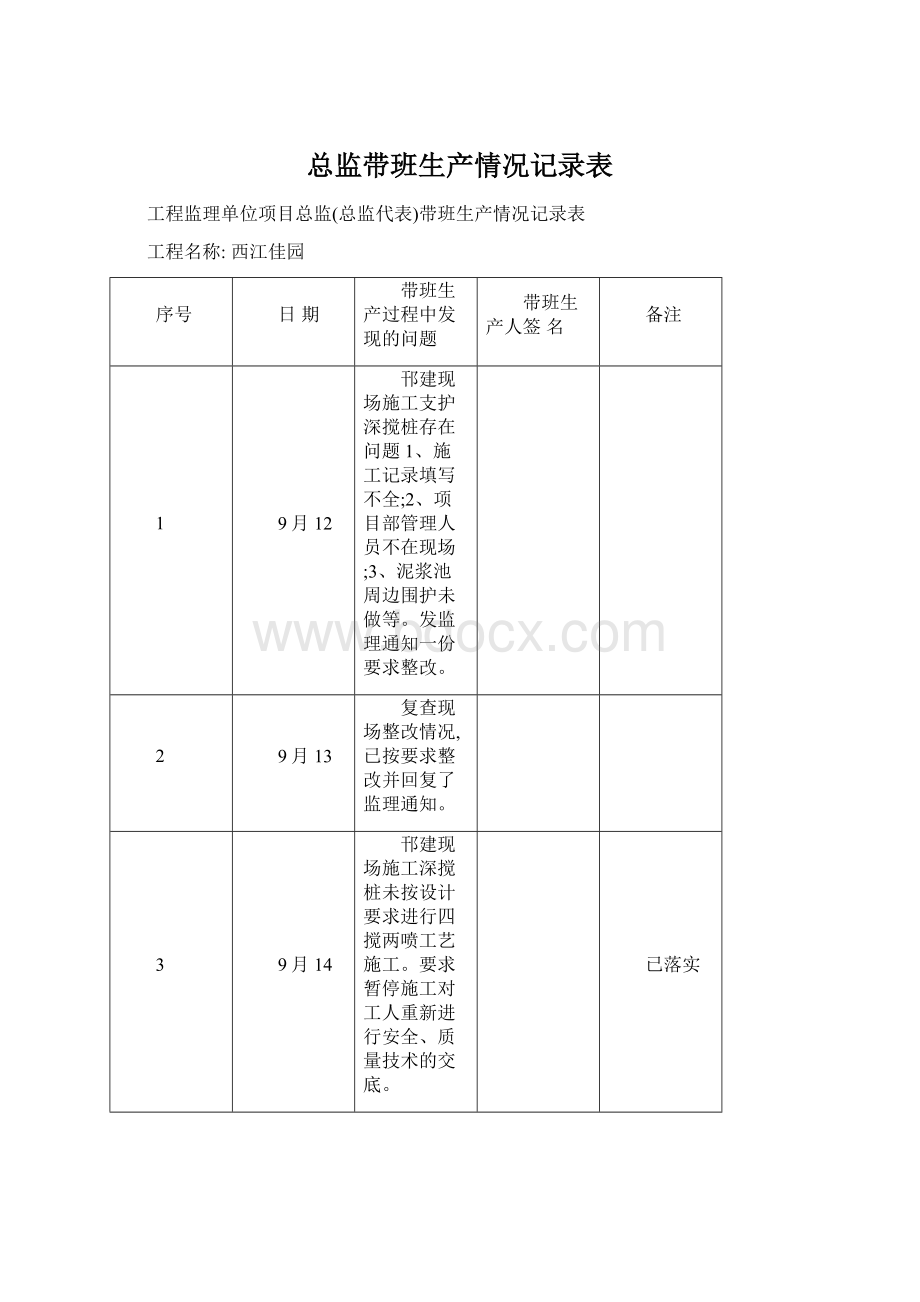 总监带班生产情况记录表Word格式文档下载.docx_第1页