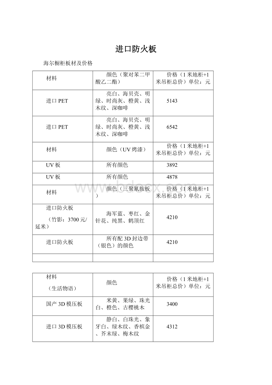 进口防火板.docx_第1页