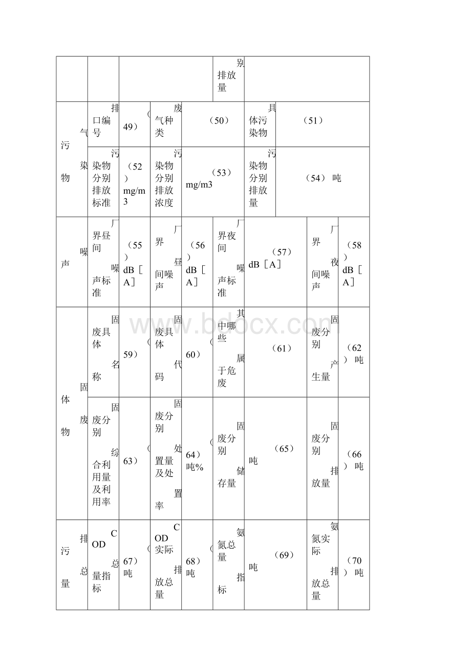 山西省企业年度环境行为状况申报表填报说明《山西省企业年度Word下载.docx_第3页