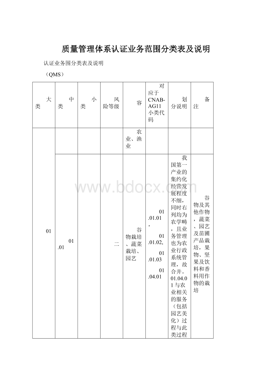 质量管理体系认证业务范围分类表及说明Word文档格式.docx