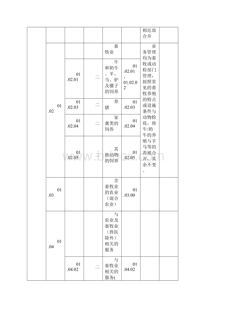 质量管理体系认证业务范围分类表及说明.docx_第2页