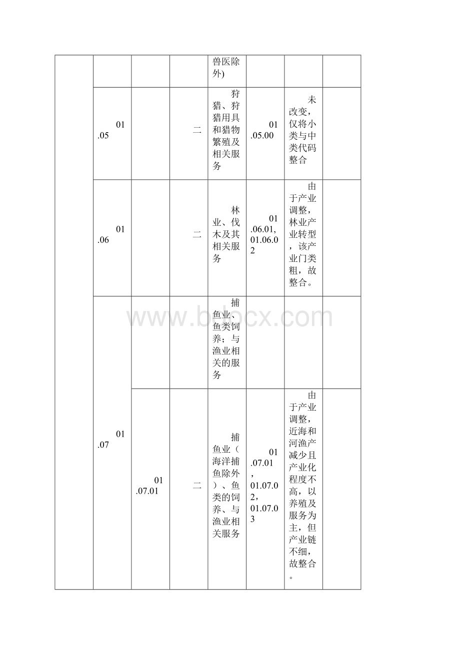 质量管理体系认证业务范围分类表及说明.docx_第3页