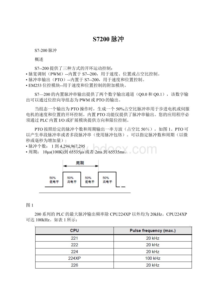 S7200脉冲.docx