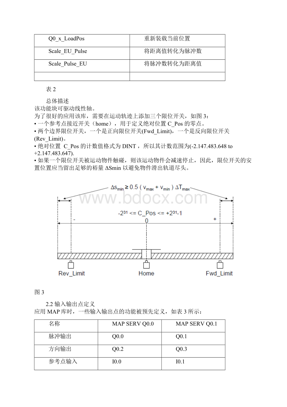 S7200脉冲Word格式文档下载.docx_第3页