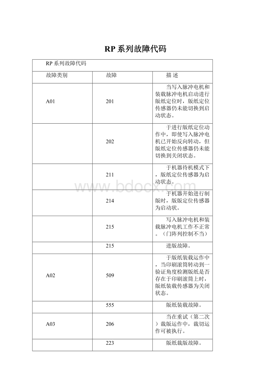 RP系列故障代码.docx