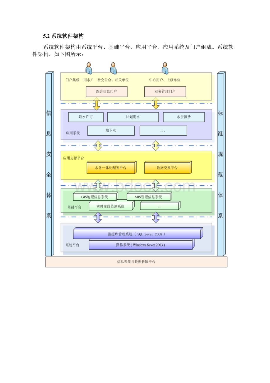 城市节水信息管理系统建设方案.docx_第3页