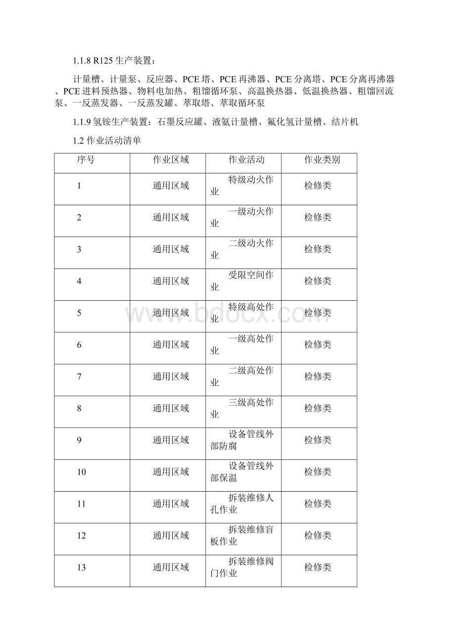 氟化工行业主要分析点 1Word文件下载.docx_第2页