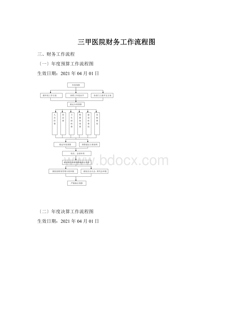 三甲医院财务工作流程图Word文档格式.docx_第1页