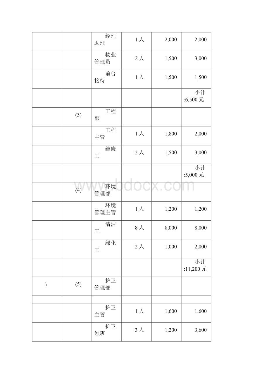 管理预算方案Word文件下载.docx_第2页