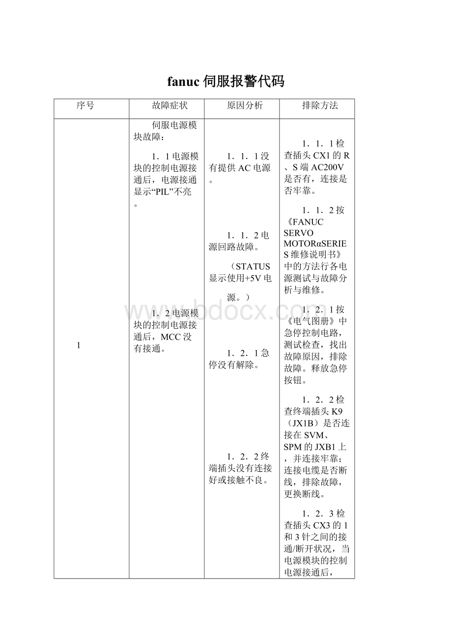 fanuc伺服报警代码.docx