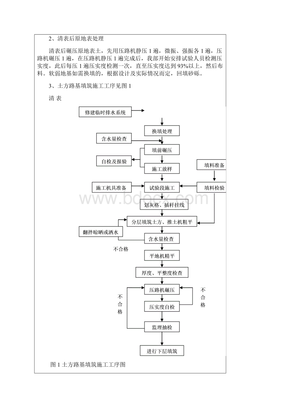 K32+200K33+963段路基土石方技术交底书.docx_第2页