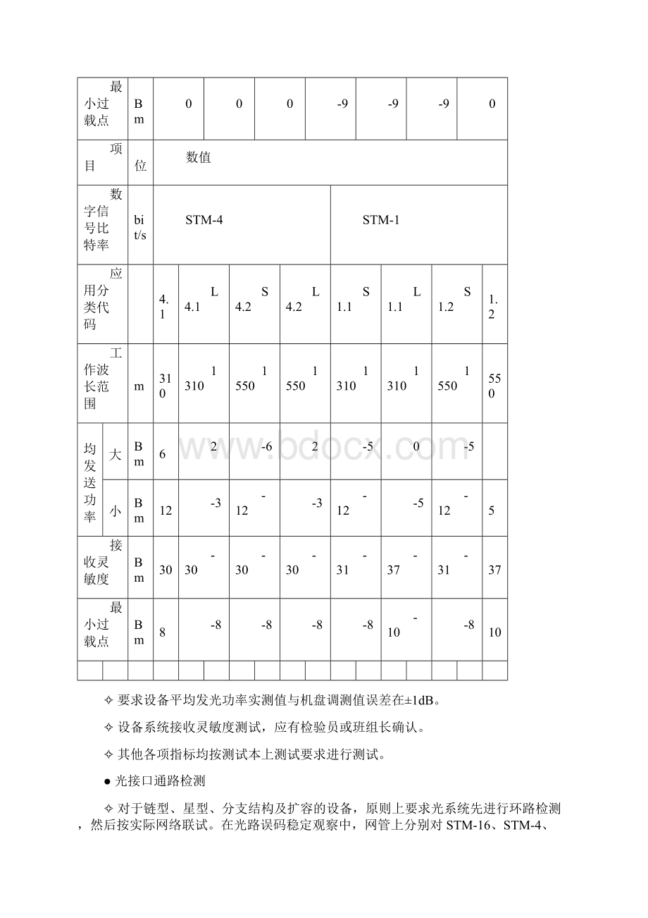 MSTP产品线中Citrans550BCF设备整机测试检验作业指导书.docx_第3页