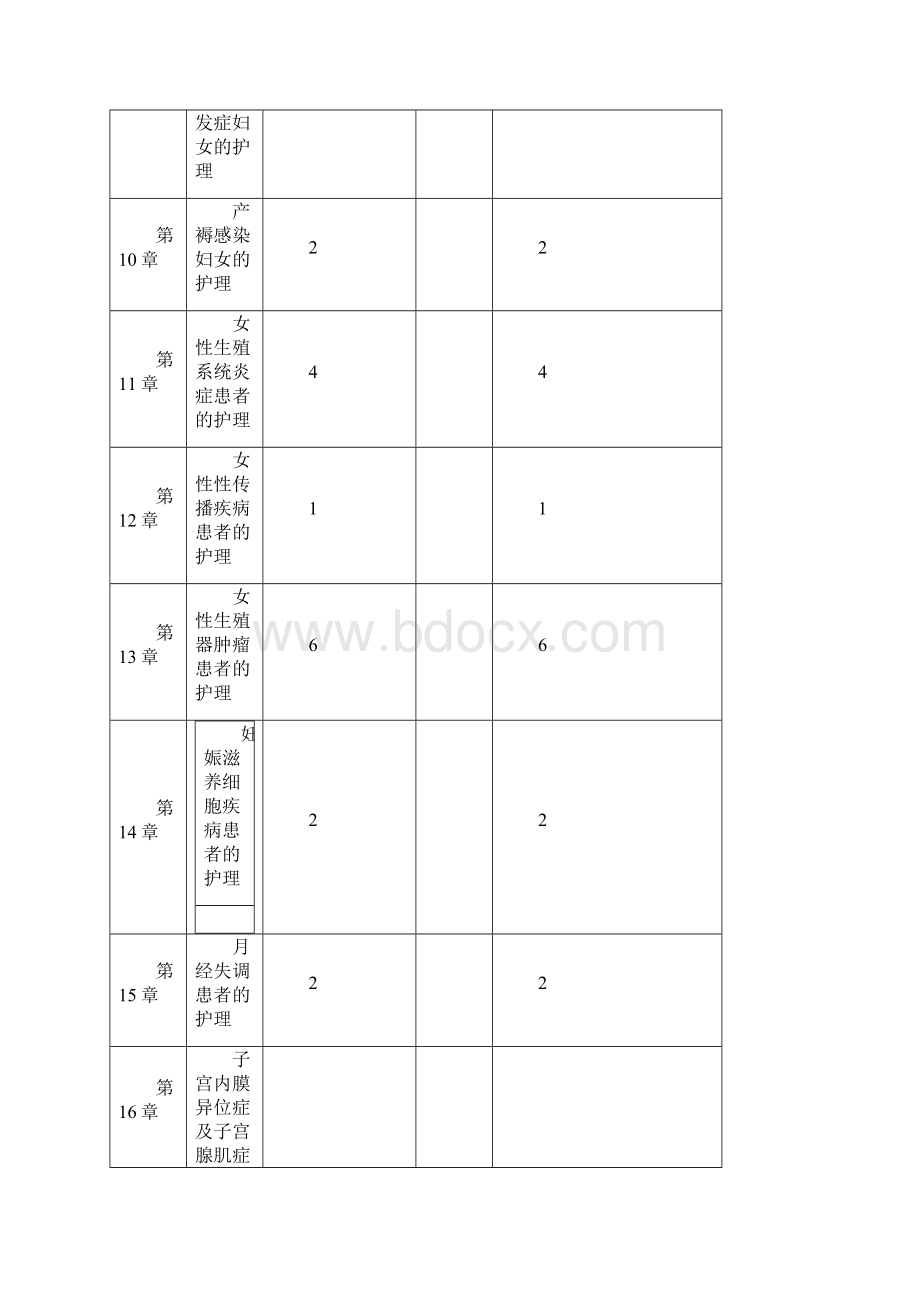 《妇产科护理学》的教学大纲.docx_第3页