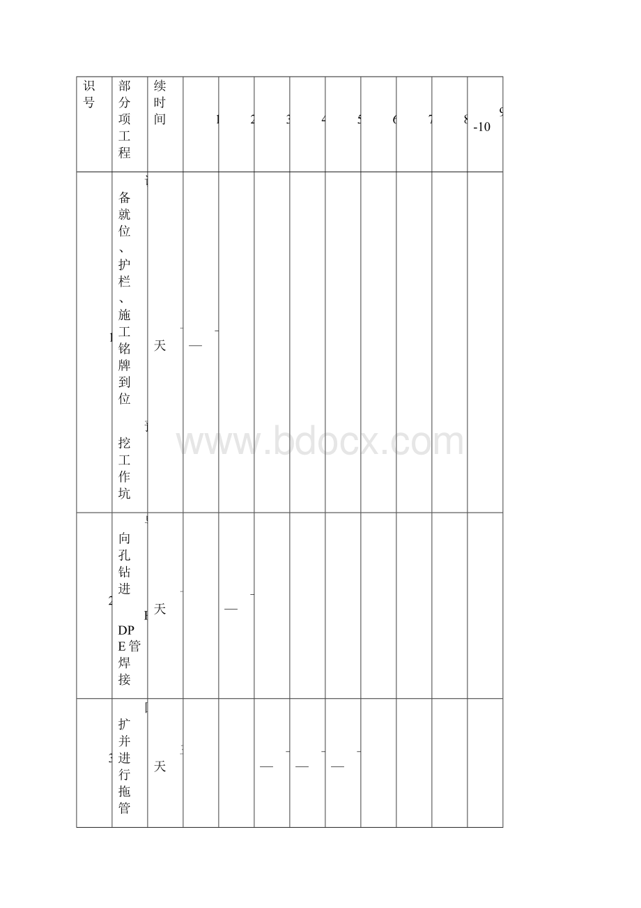 广州医学院新造校区项目现状管线迁改工程施工方案.docx_第3页