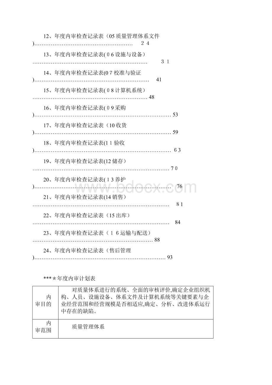 药品批发企业年度内审报告.docx_第2页